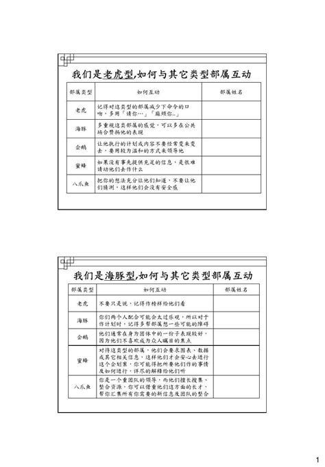 老虎海豚企鵝蜜蜂八爪魚線上測驗|國立中興大學學生事務處 生涯發展中心 活動報名